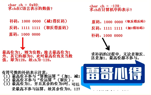 C语言中如何对数字或布尔值进行取反操作的详细解释方法