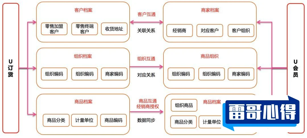 友链交换的定义、优势及实施方法全面解析