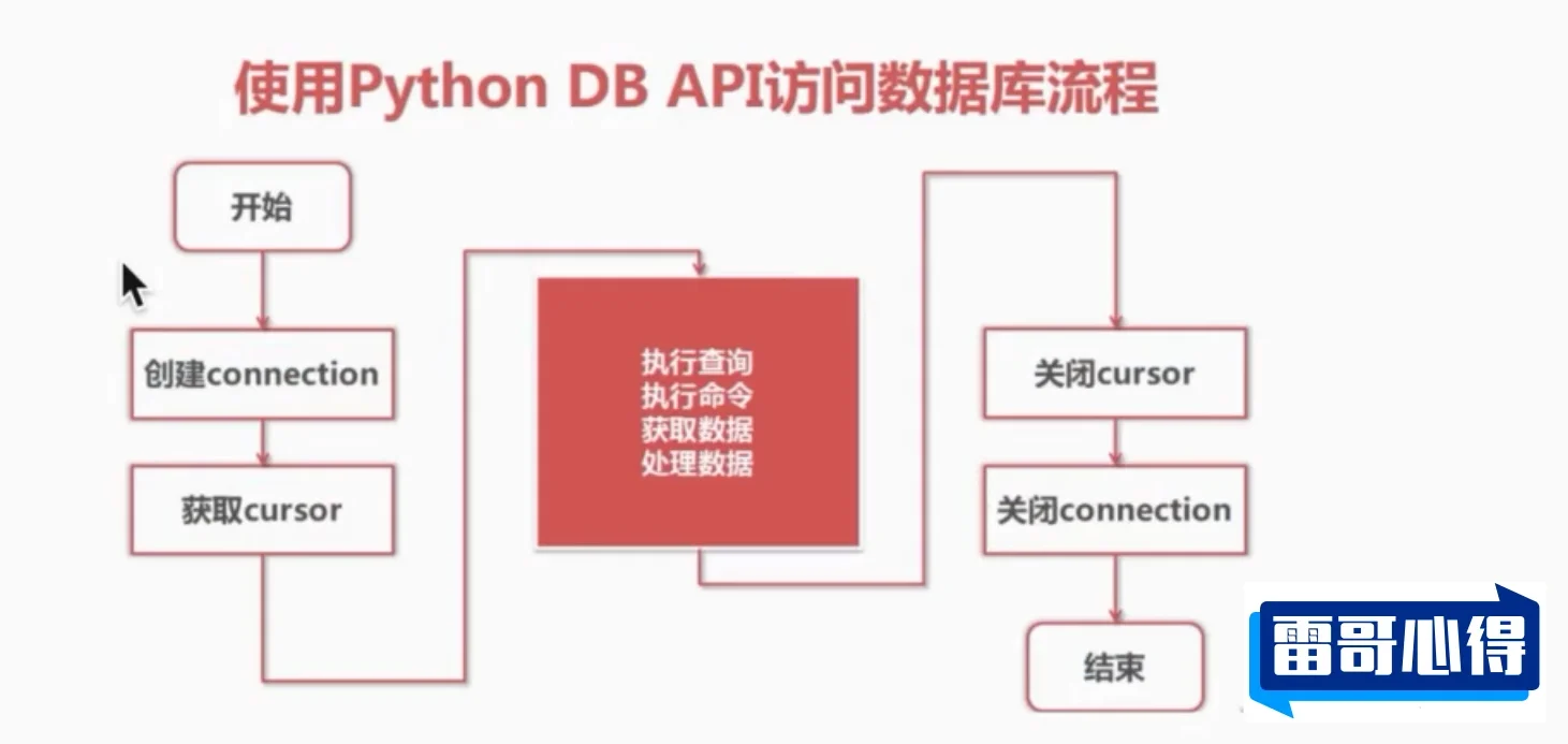Python版本降级方法和步骤：如何安全降低Python版本到指定版本