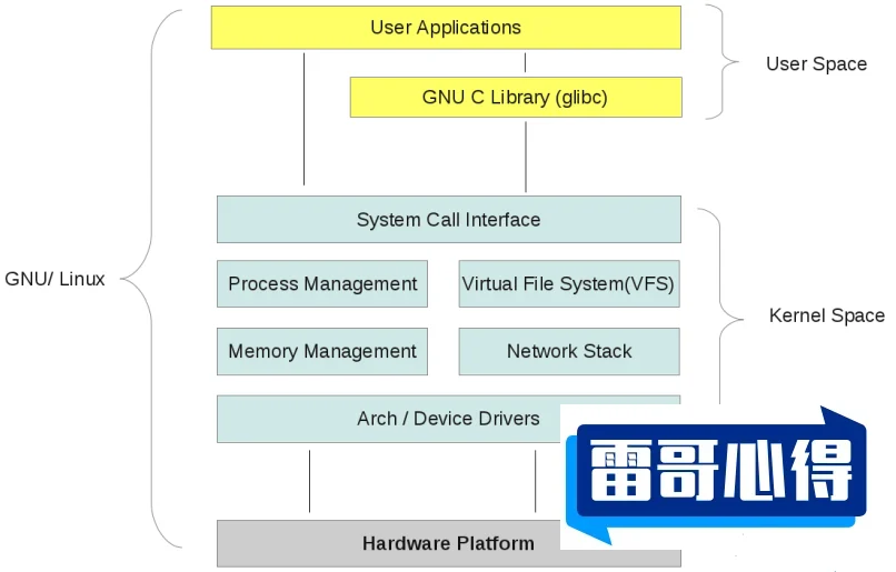 Linux操作系统如何查看内核版本号和相关详细信息的方法介绍