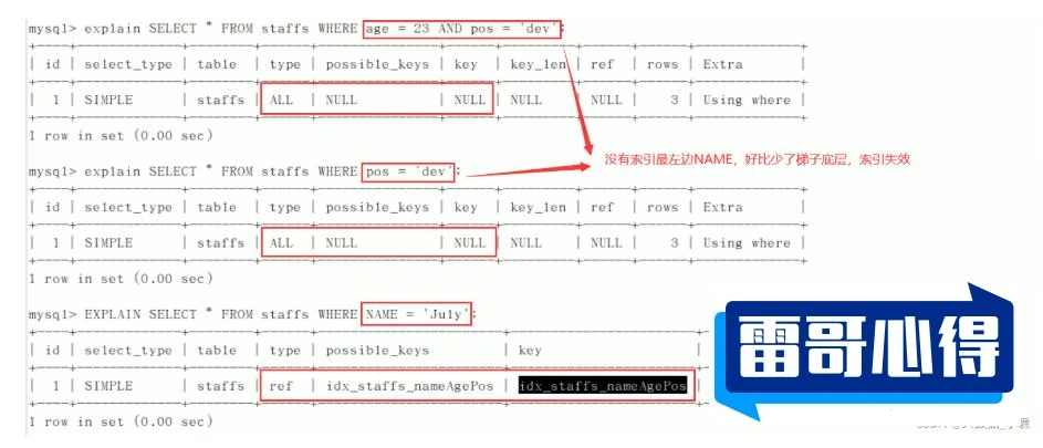 MySQL中如何判断表是否存在，数据库表结构查询方法和步骤