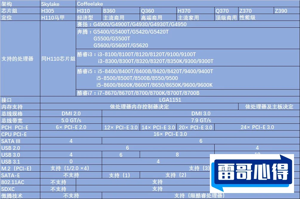 Intel H370主板支持什么CPU类型和兼容性列表解答