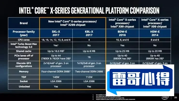 Intel H370主板支持什么CPU类型和兼容性列表解答