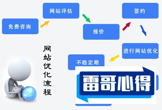 提高百度关键词排名的点击率技巧与网站流量的确立关系指南