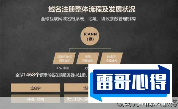 查询顶级免费域名注册信息大全及应用指南解答