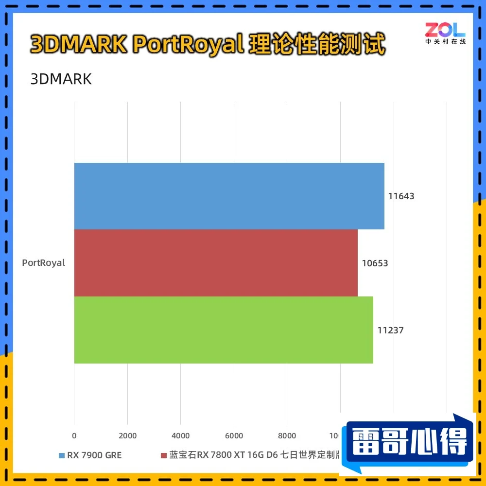 r7430显卡性能相当于什么系列或型号的显卡比较