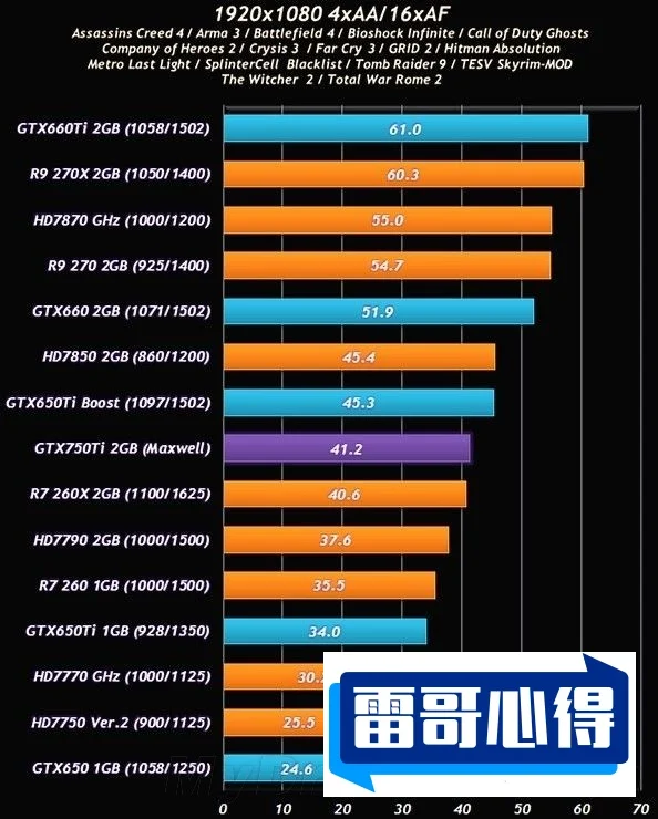r7430显卡性能相当于什么系列或型号的显卡比较