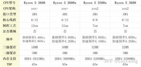 r7430显卡性能相当于什么系列或型号的显卡比较