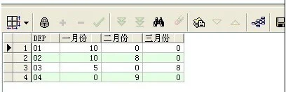 Oracle数据库中NULL值替换为0的实现方法和技巧大全