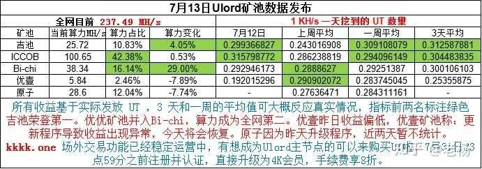 auth token_auth Token取值说明及使用方法快速参考大全
