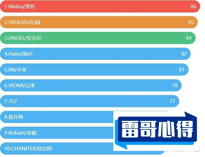 玻璃茶杯哪个牌子好2025最新排名前十名榜单出炉