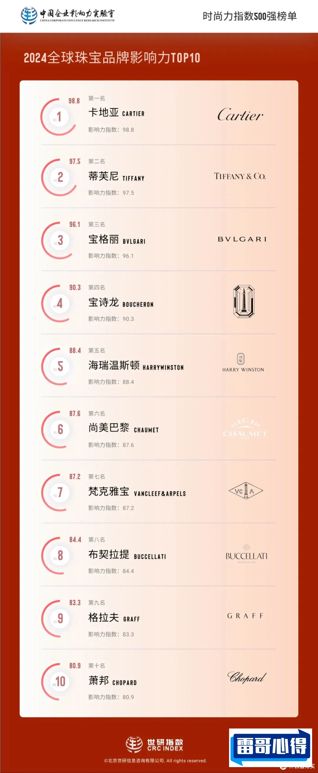 耳饰十大品牌排行榜2025最新排名前十名榜单出炉