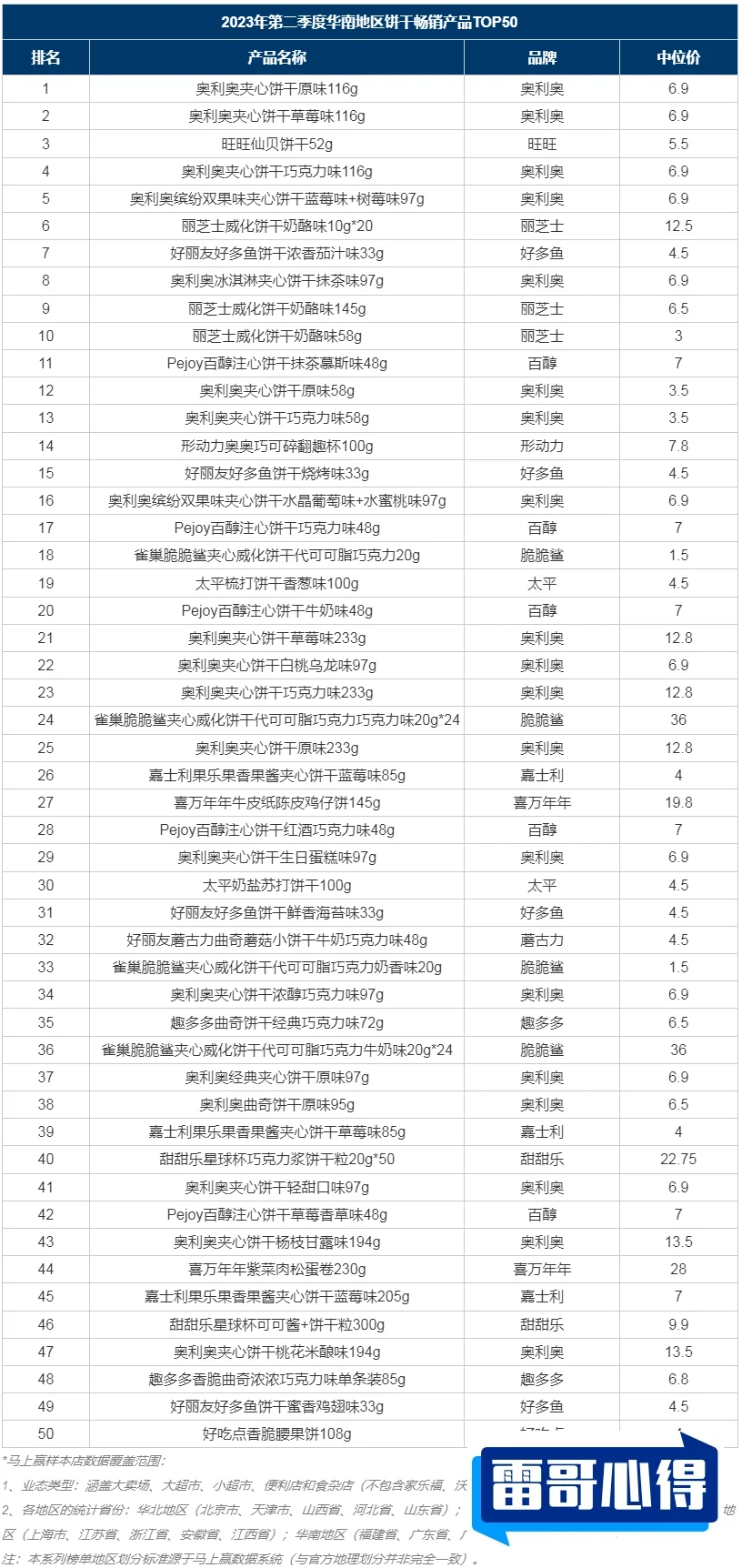 十大威化饼干品牌排行榜2025近期排名前十名分析