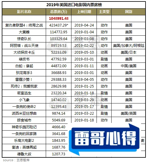 美国灾难片排行榜前十名2025近期排名前十名分析