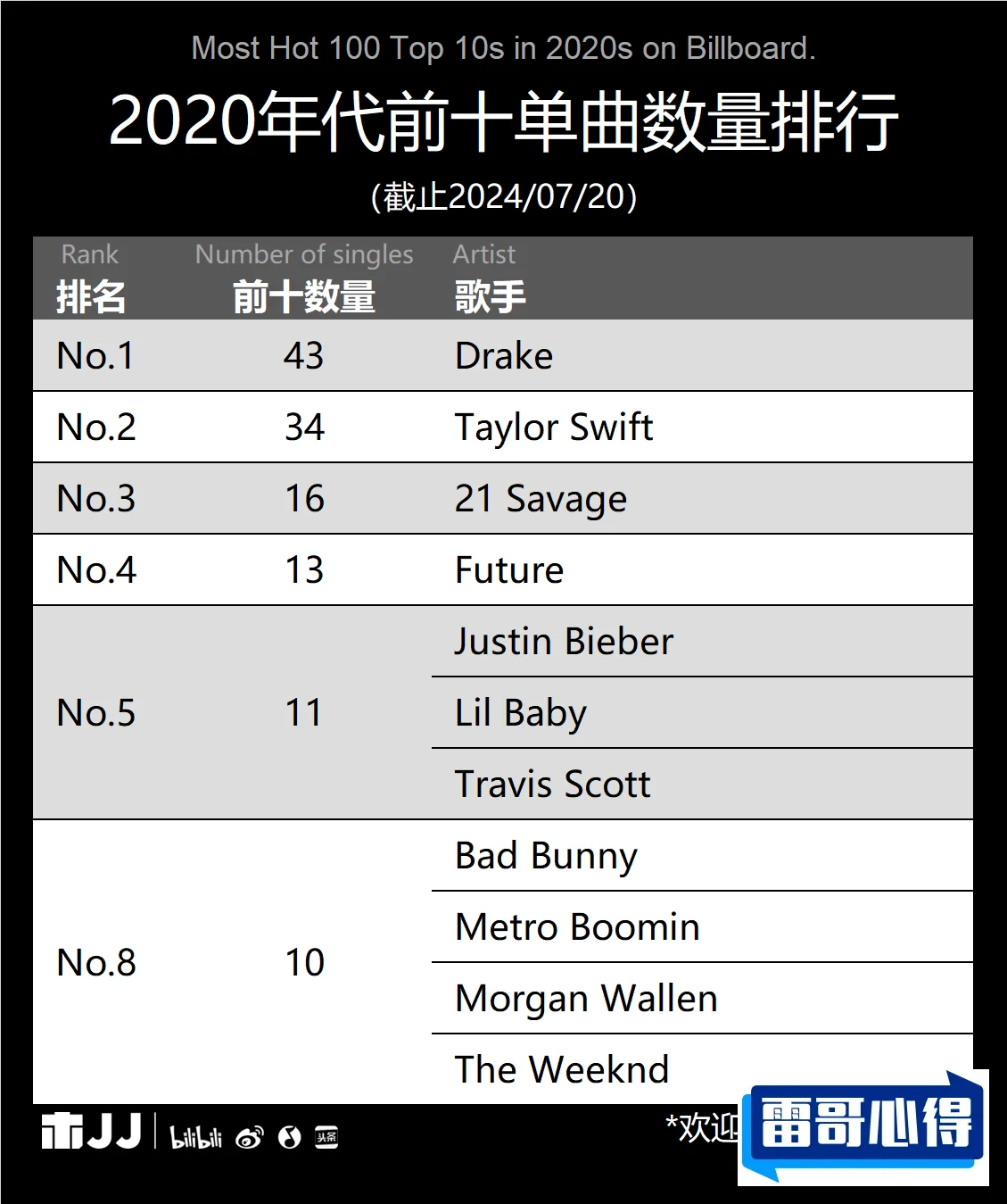 MILD2025近期排名前十名分析
