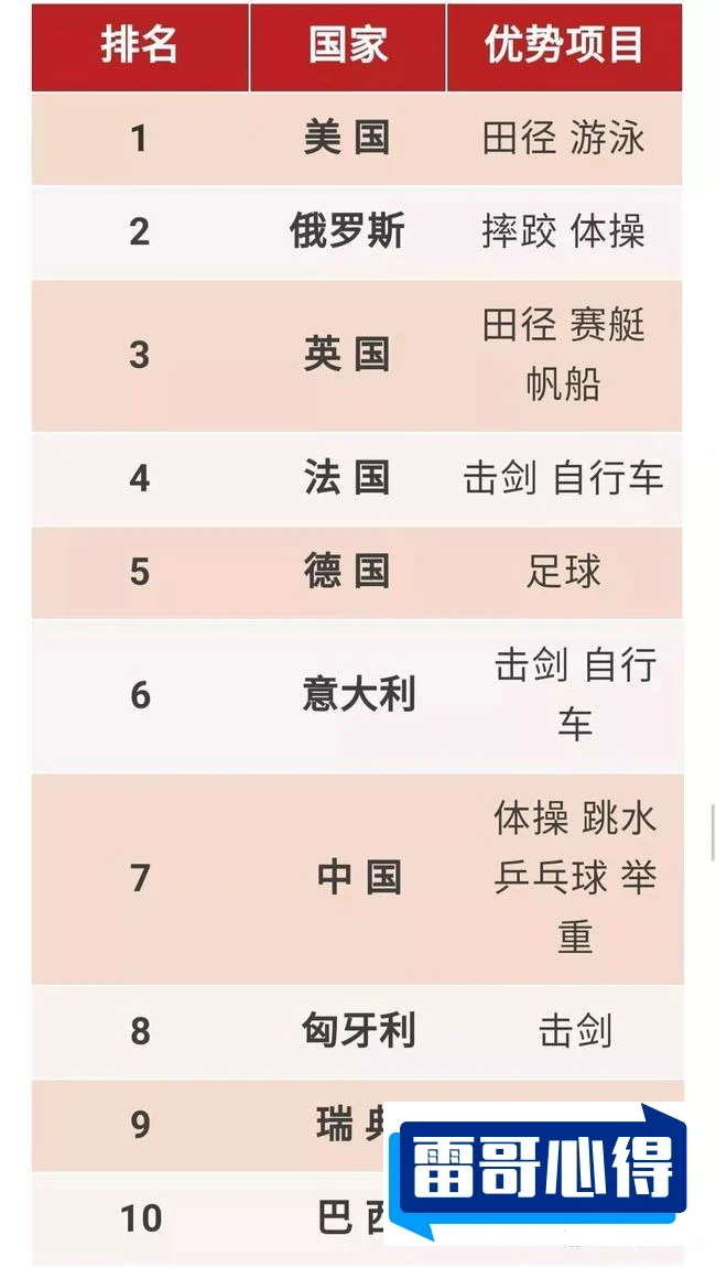 世界各国父亲节习俗排行榜2025近期排名前十名分析