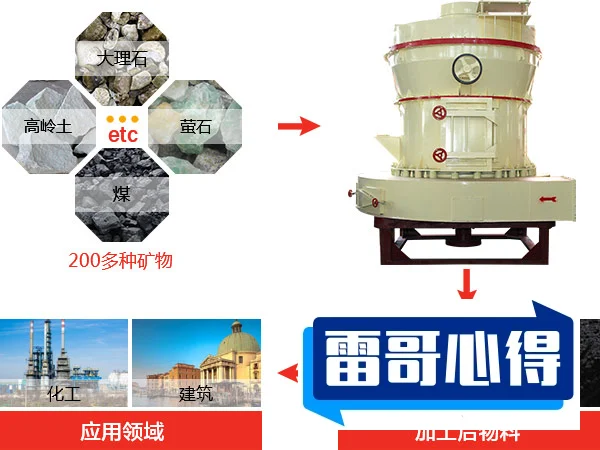 十大雷蒙磨品牌排行榜2025近期排名前十名分析