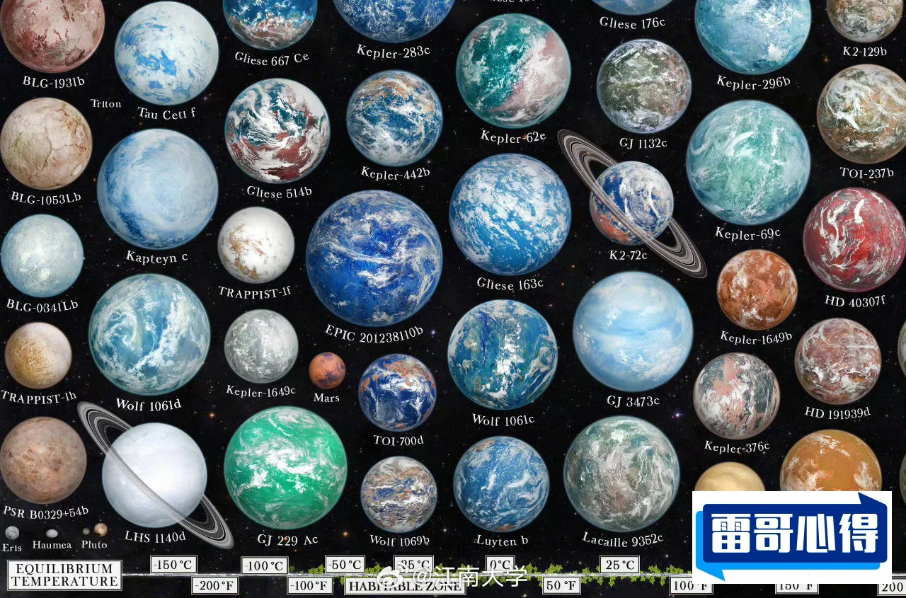 宇宙特别奇特的星球排行榜2025近期排名前十名分析