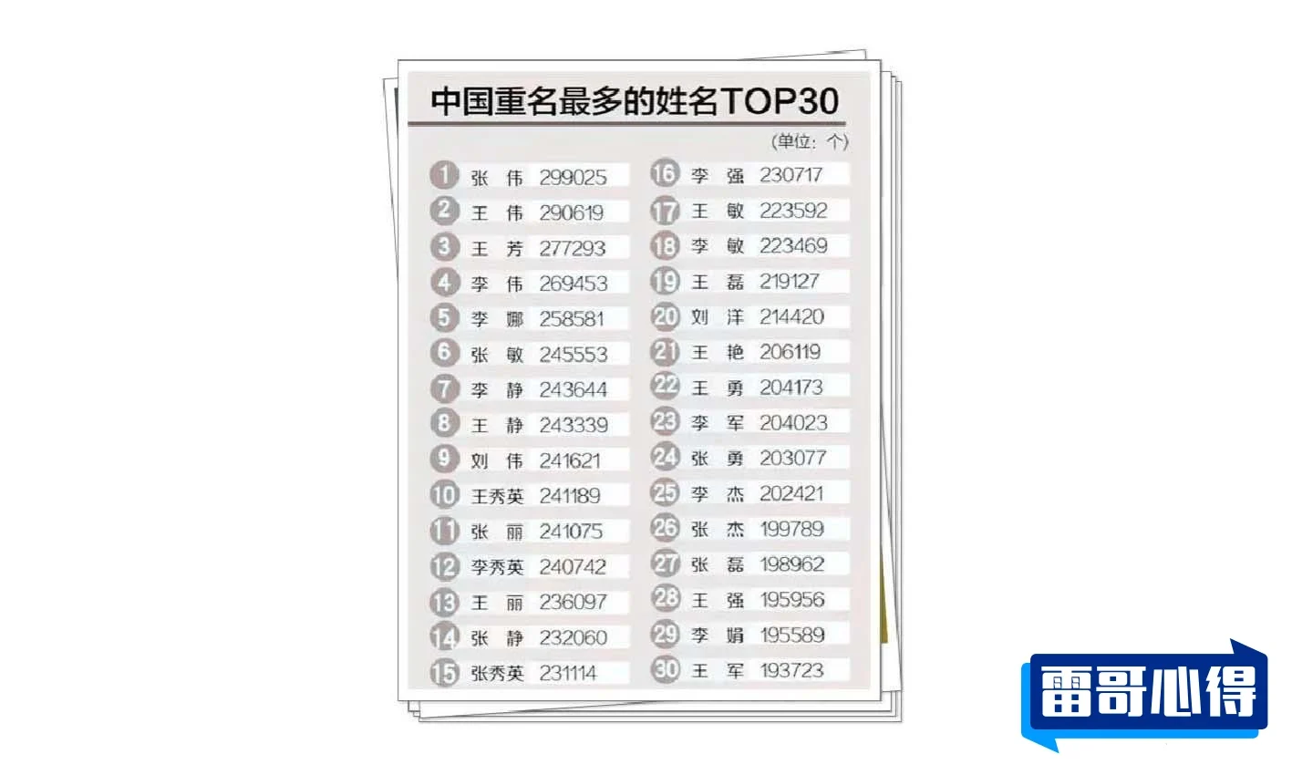 全国特别容易重名的名字排行榜2025近期排名前十名分析