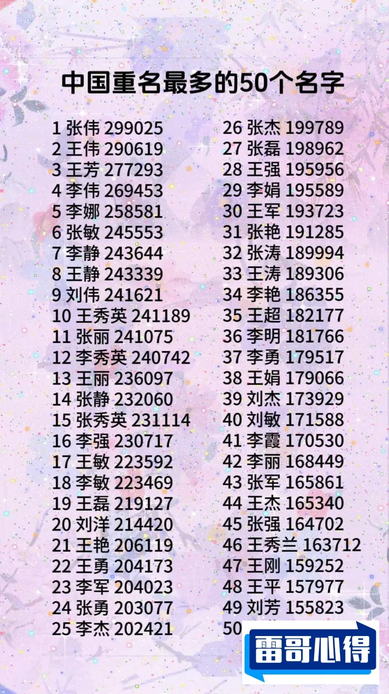 全国特别容易重名的名字排行榜2025近期排名前十名分析