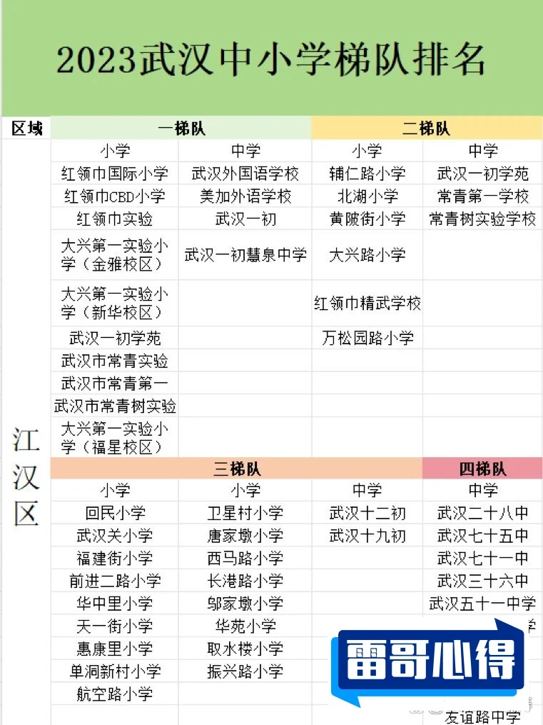 盘点武汉特别土豪小学排行榜2025特别新排名前十名分析