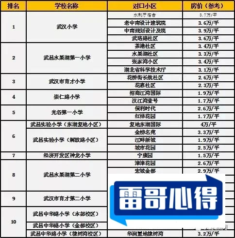 盘点武汉特别土豪小学排行榜2025特别新排名前十名分析