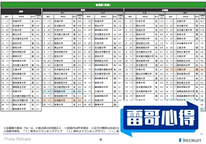 十大“特别不实用”高考专业排行榜2025特别新排名前十名分析