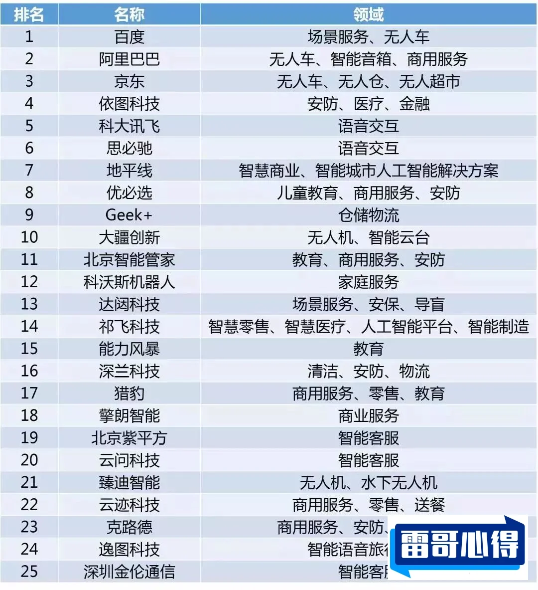 十大实用智能机器人排行榜2025特别新排名前十名分析