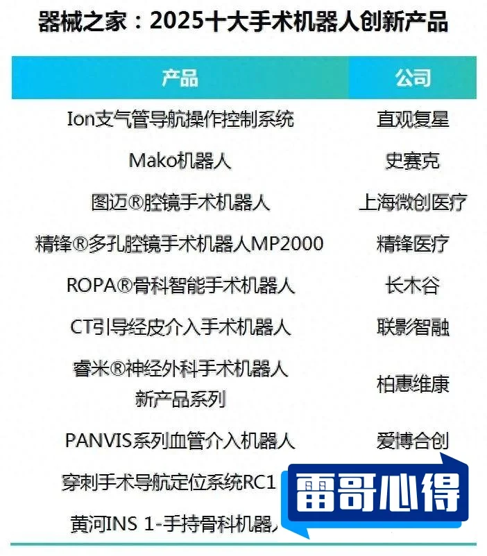 十大实用智能机器人排行榜2025特别新排名前十名分析