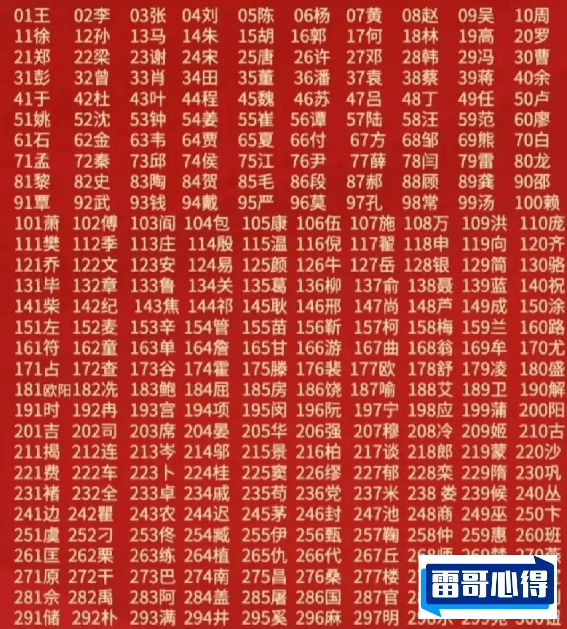 特别难取名的姓氏排行榜top252025特别新排名前十名分析