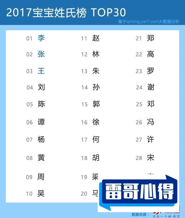 特别难取名的姓氏排行榜top252025特别新排名前十名分析