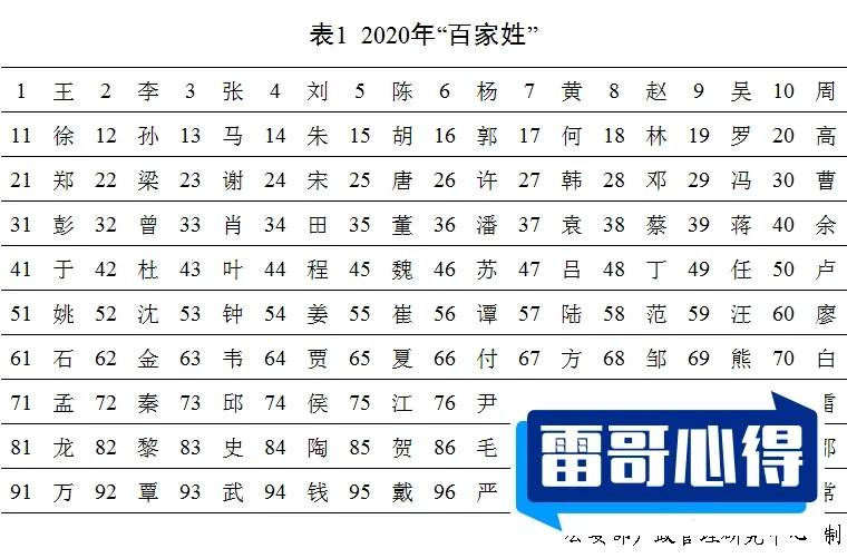 特别难取名的姓氏排行榜top252025特别新排名前十名分析