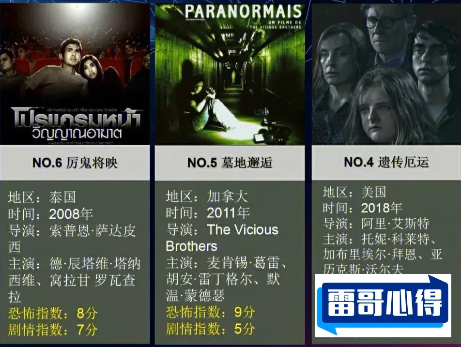 世界十大恐怖电影排行2025特别新排名前十名分析