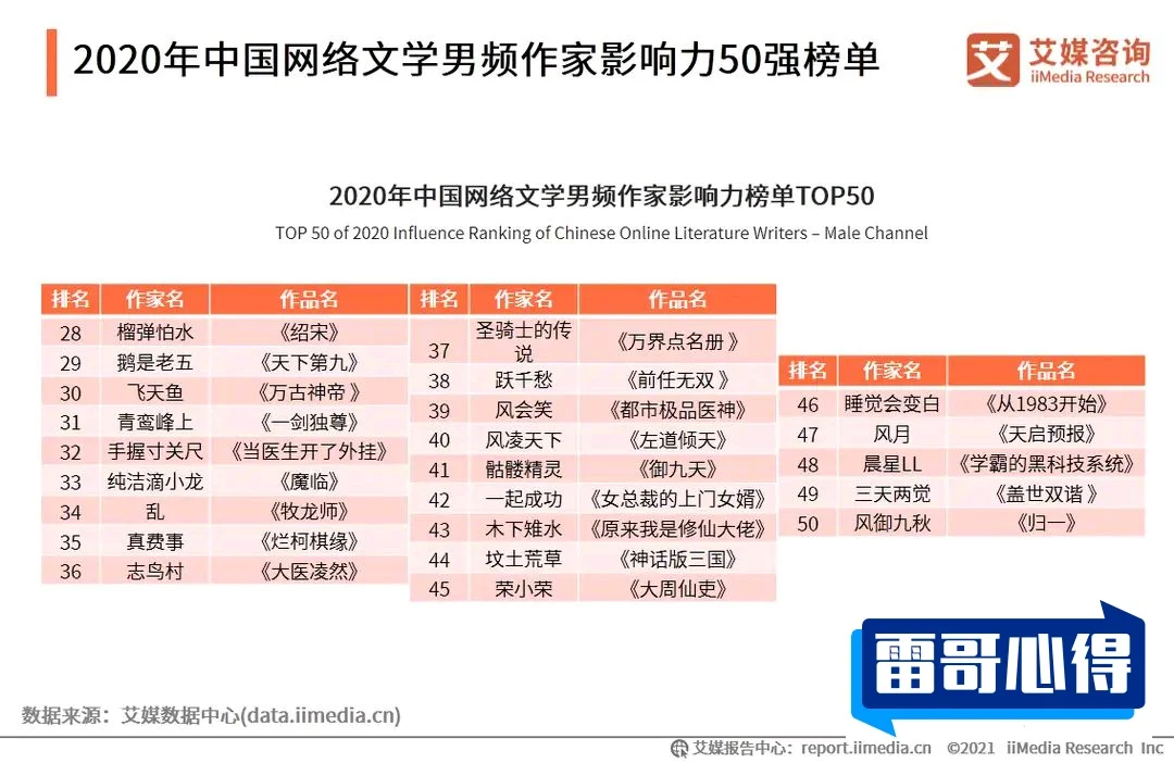 起点十大千万点击作家2025特别新排名前十名分析