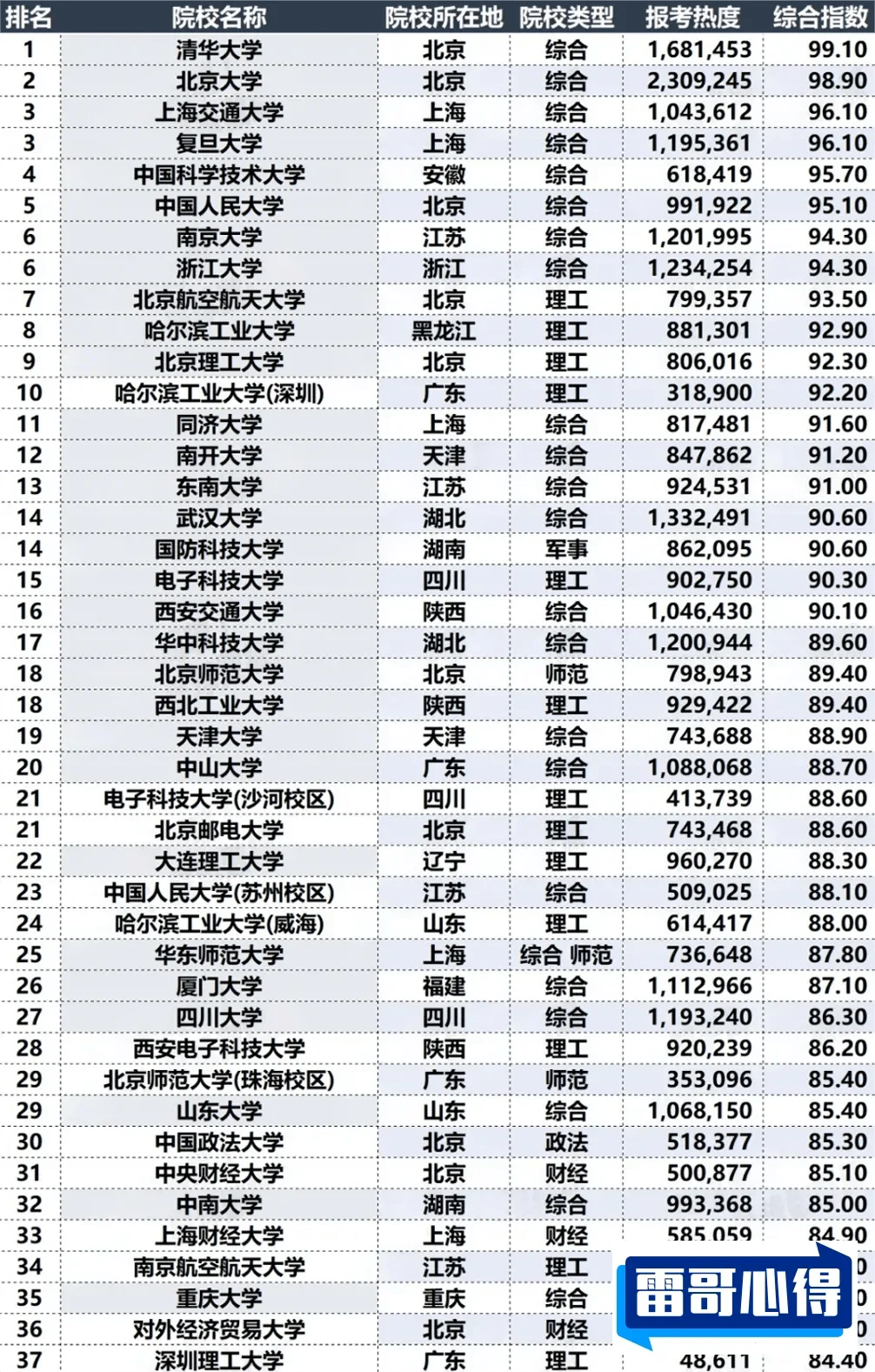 中国十大名校是哪些2025近期排名前十名榜单出炉