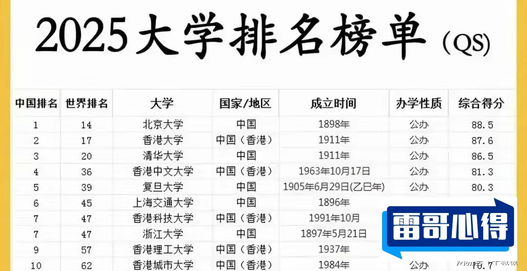 中国十大名校是哪些2025近期排名前十名榜单出炉