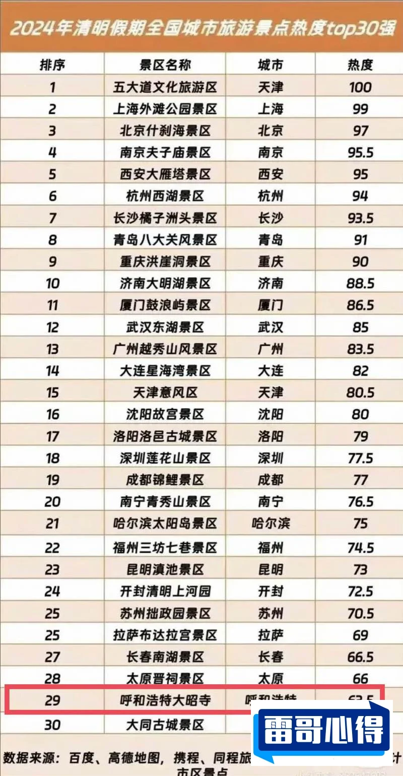 中国十大旅游城市排行2025近期排名前十名榜单出炉
