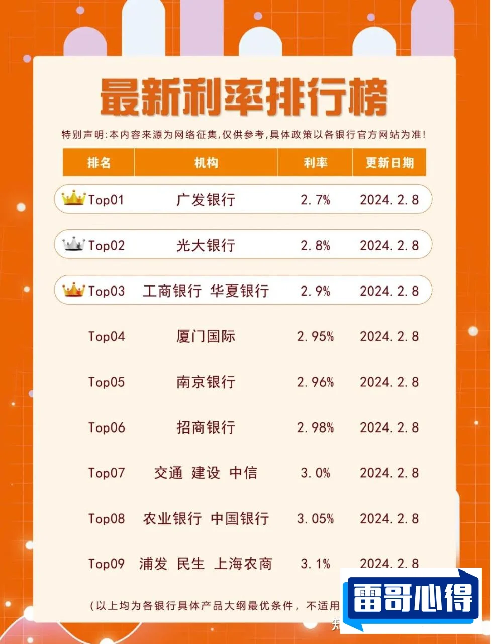 十大特别低利息贷款平台2025近期排名前十名榜单出炉