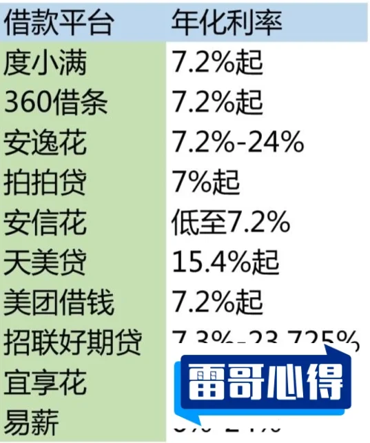 十大特别低利息贷款平台2025近期排名前十名榜单出炉