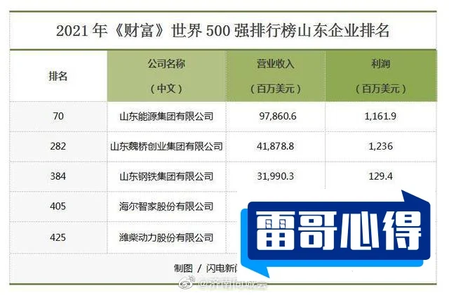 2021年《财富》中国500强排行榜—交通运输业排名前十企业2025近期排名前十名榜单出炉