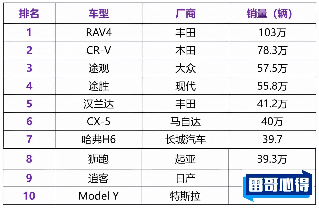 2021年11月德系紧凑型SUV销量排行榜2025近期排名前十名榜单出炉