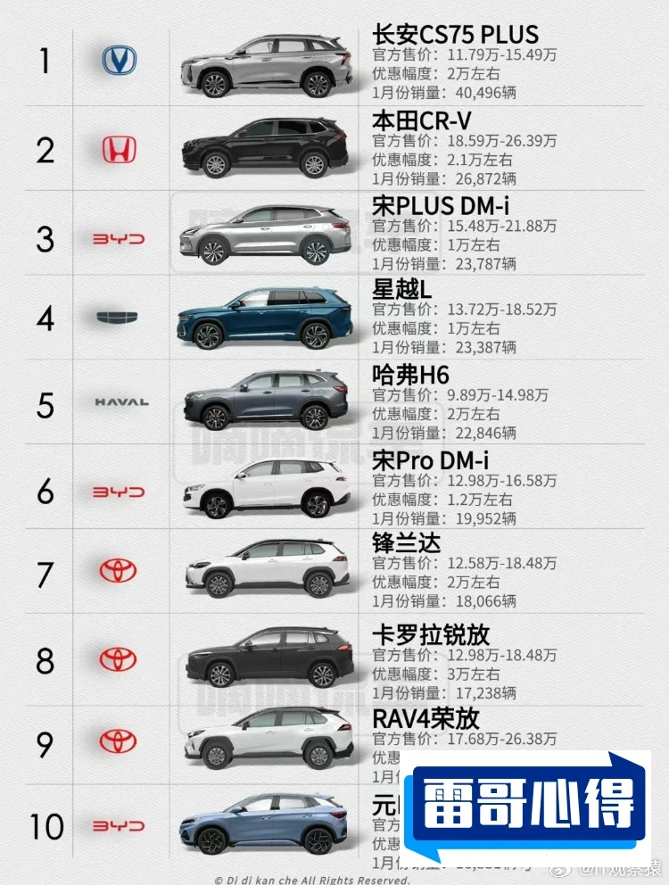 2021年11月德系紧凑型SUV销量排行榜2025近期排名前十名榜单出炉