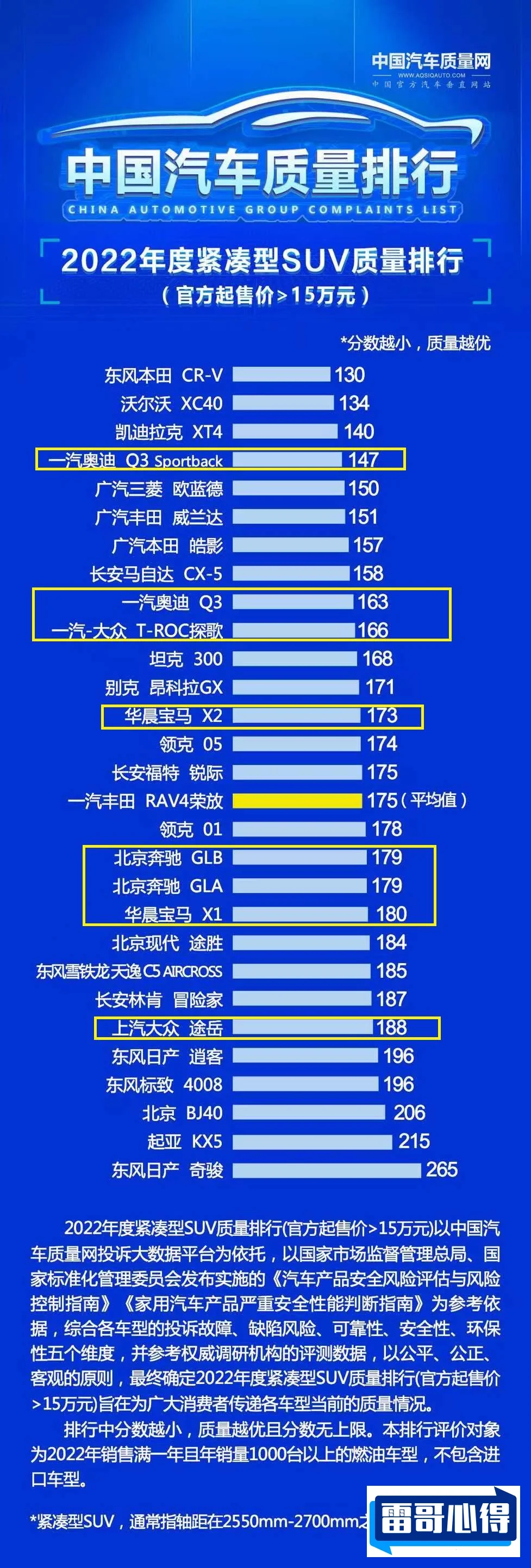 2021年11月德系紧凑型SUV销量排行榜2025近期排名前十名榜单出炉