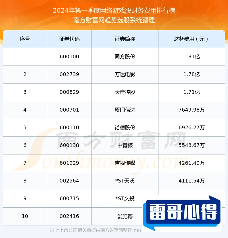 十大电脑游戏排行榜2025最新排名前十名榜单出炉