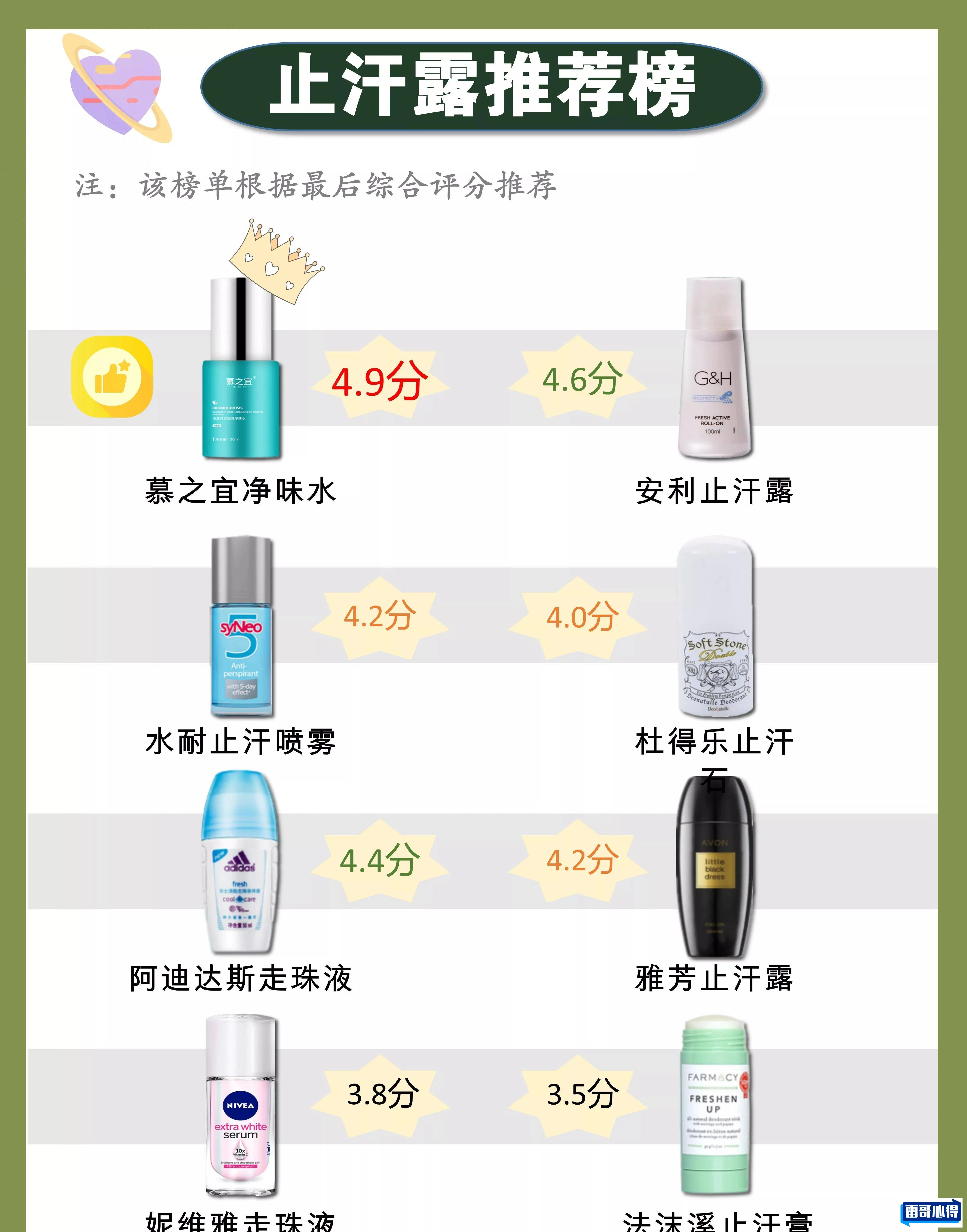 十大止汗露品牌排行榜2025最新排名前十名榜单出炉