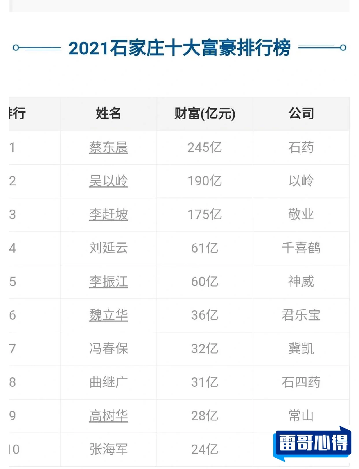 石家庄十大杰出人物2025最新排名前十名榜单出炉