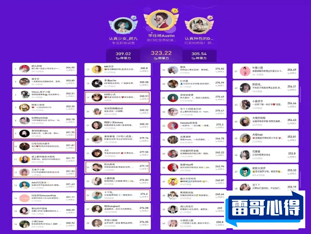 抖音直播带货榜TOP102025最新排名前十名榜单出炉