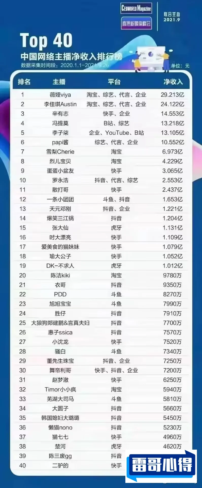 抖音直播带货榜TOP102025最新排名前十名榜单出炉