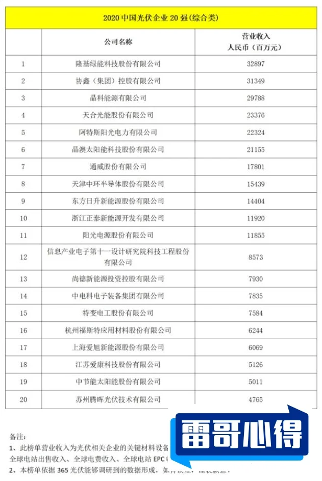 2020年十大恋爱类手游排行榜2025最新排名前十名榜单出炉