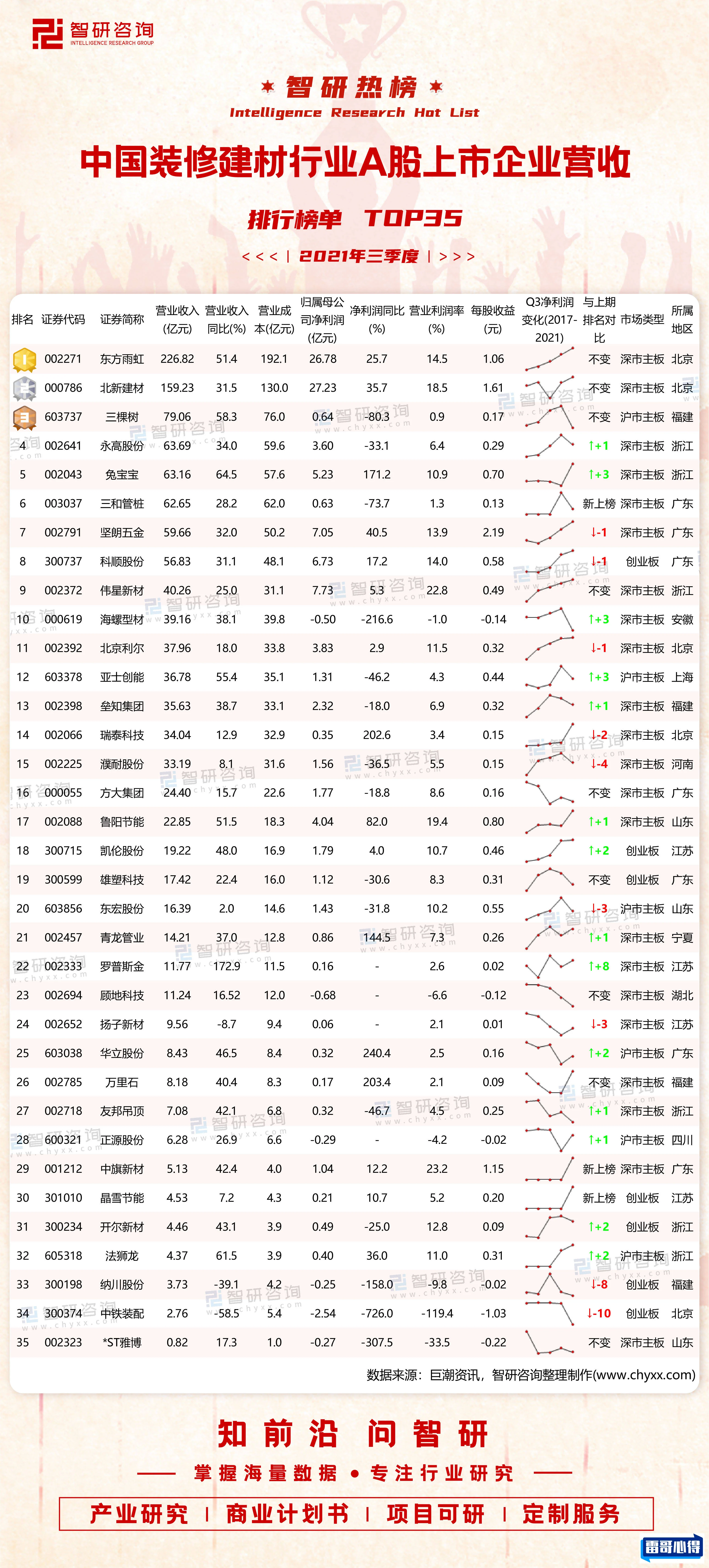 2020中国装饰百强企业排行榜2025最新排名前十名榜单出炉